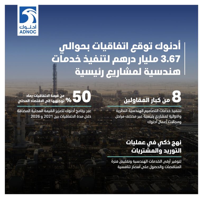 بمليار دولار.. أدنوك توقع اتفاقية تنفيذ خدمات هندسية لمشاريعها