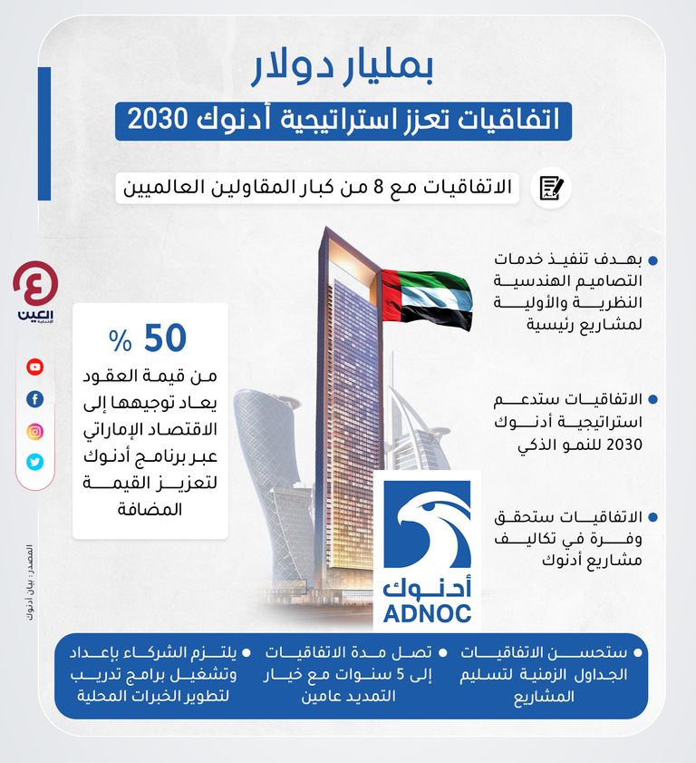 بمليار دولار.. أدنوك توقع اتفاقية تنفيذ خدمات هندسية لمشاريعها