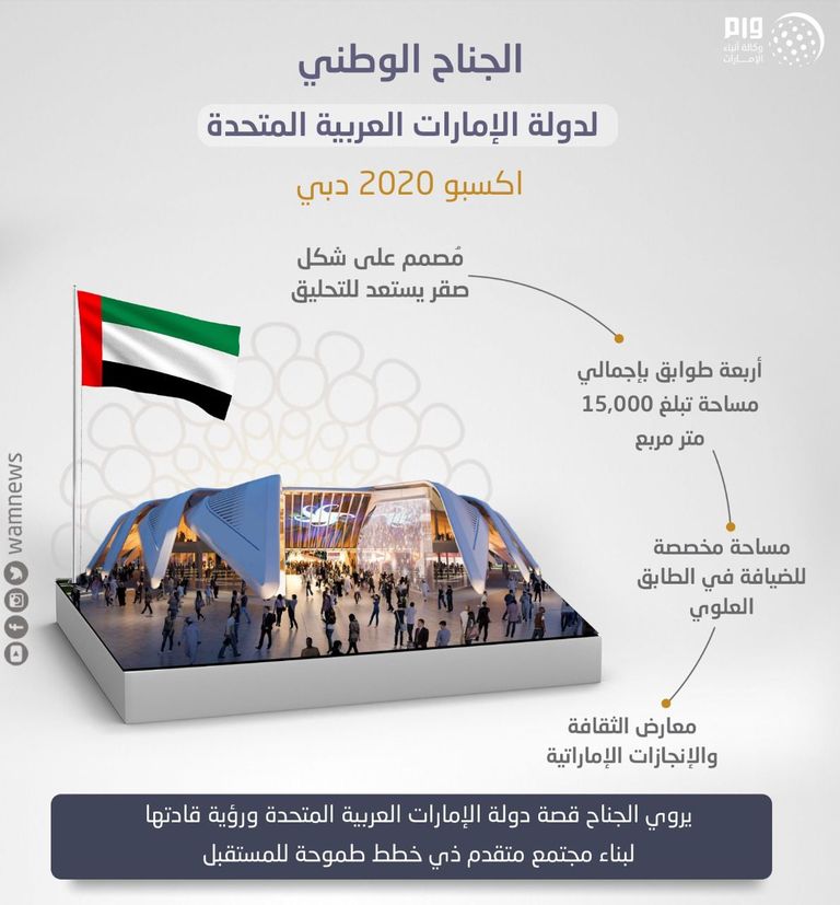 الجناح الوطني للإمارات في إكسبو 2020 دبي إكسبو 2020 دبي