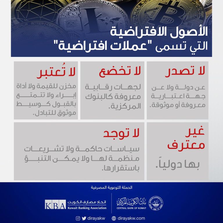 بنك الكويت المركزي يحذر من التعامل بالعملات الرقمية