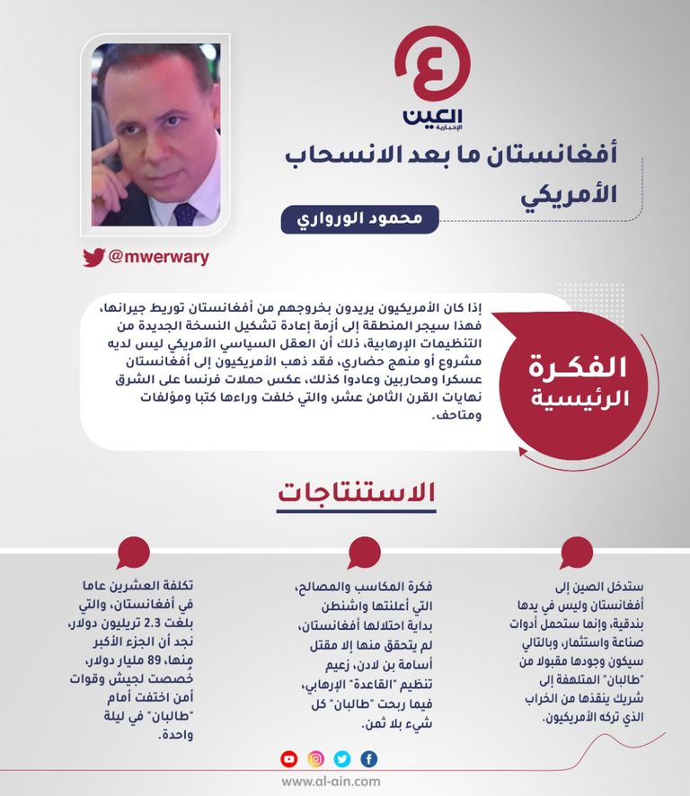 محمود الورواري