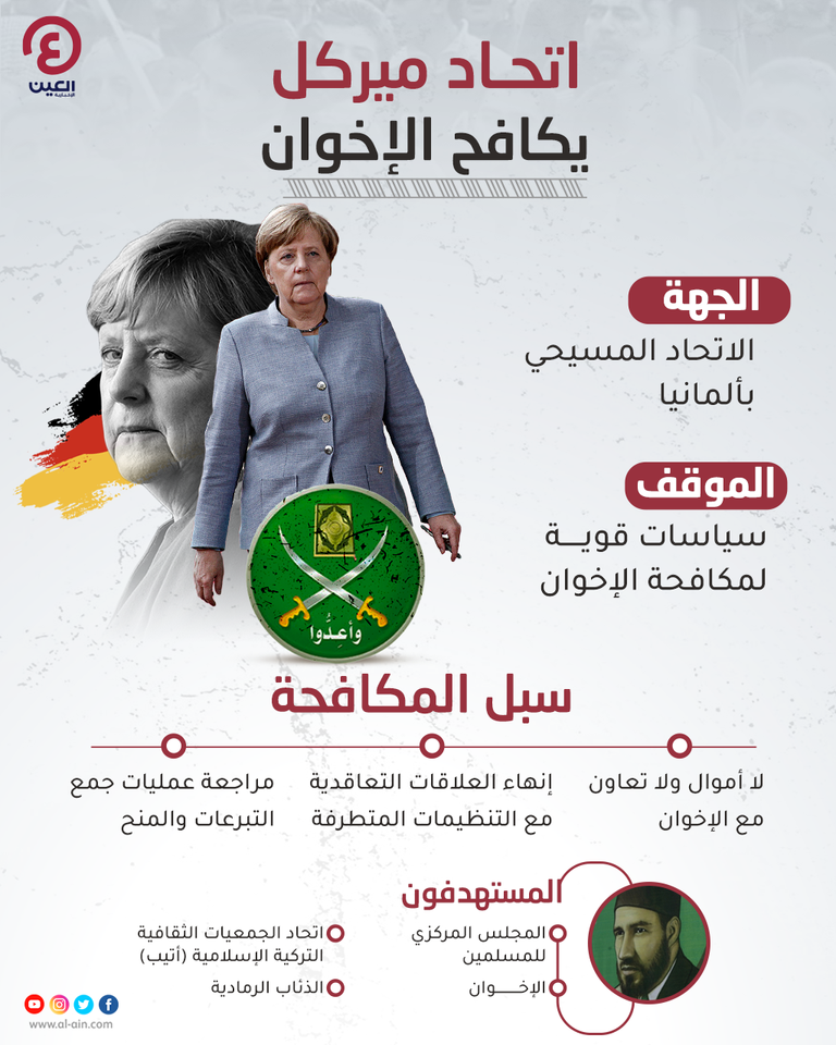 ألمانيا اتخذت خطوات لوقف أنشطة الإخوان