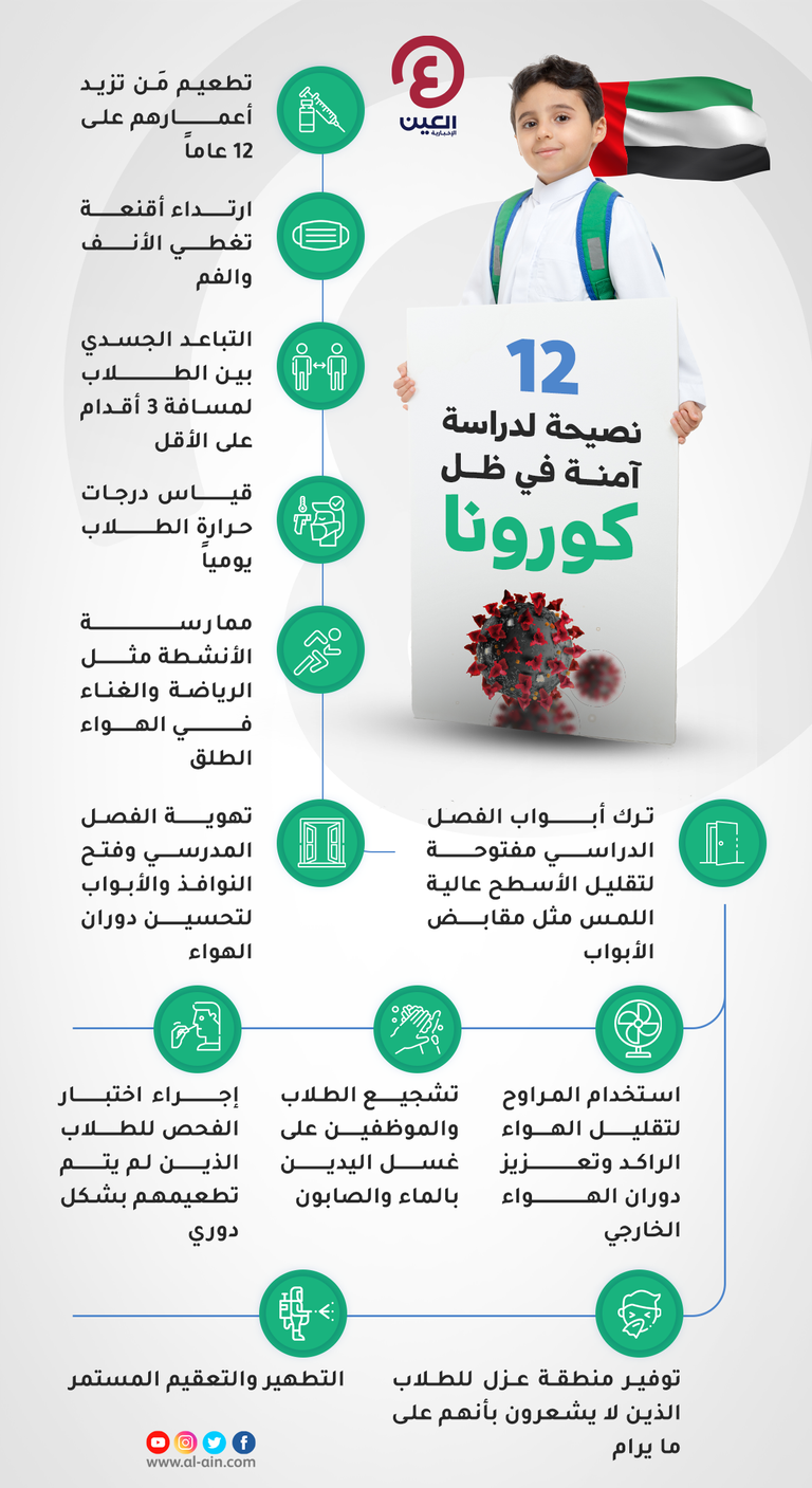 12 نصيحة لدراسة آمنة في ظل كورونا