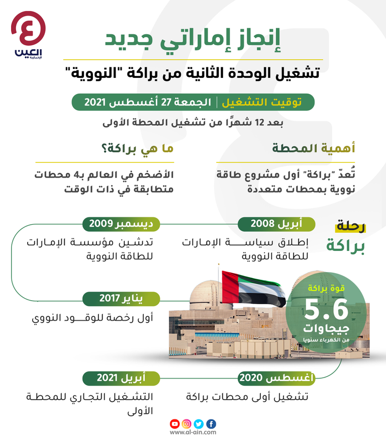 محطات براكة للطاقة النووية السلمية