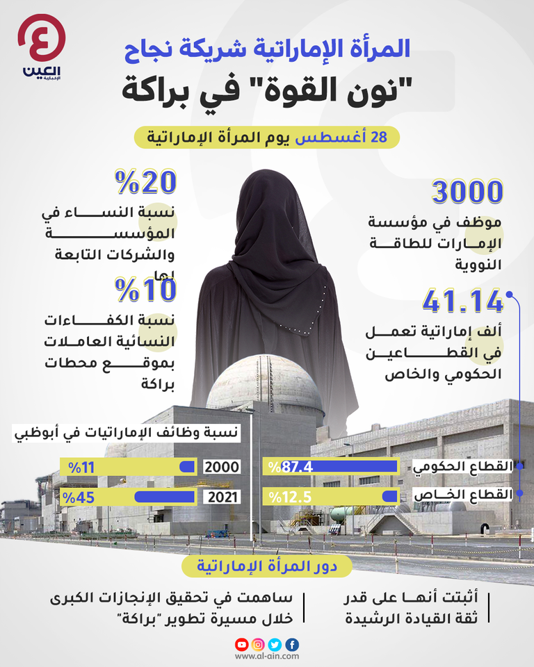 المرأة الإماراتية شريكة نجاح..