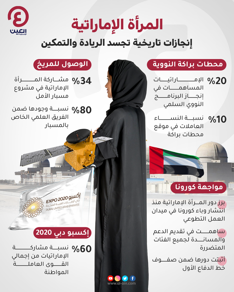 المرأة الإماراتية شريكة الإنجازات