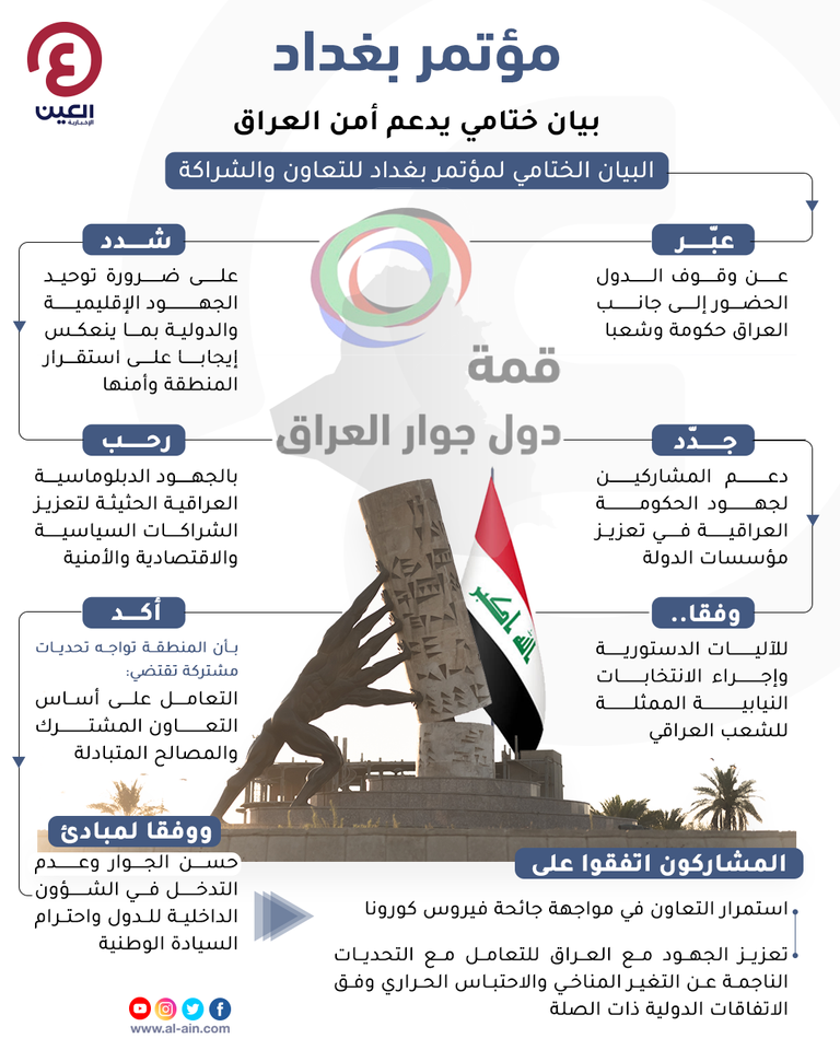 مؤتمر بغداد للتعاون والشراكة يدعم أمن العراق