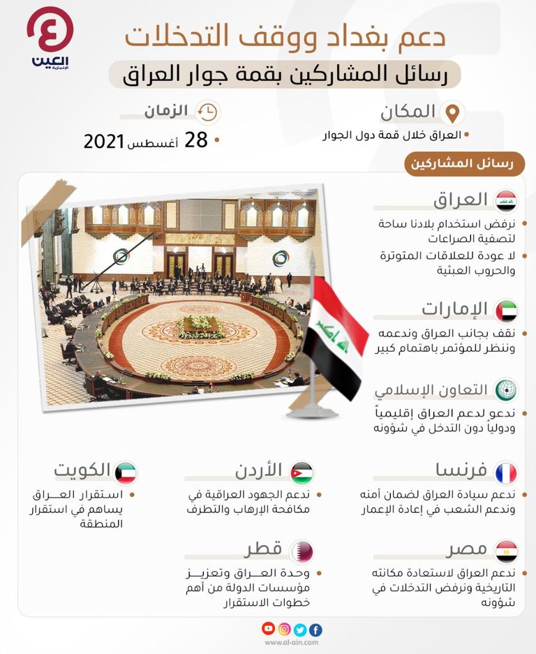 الصورة الجماعية في ختام قمة بغداد- الفرنسية