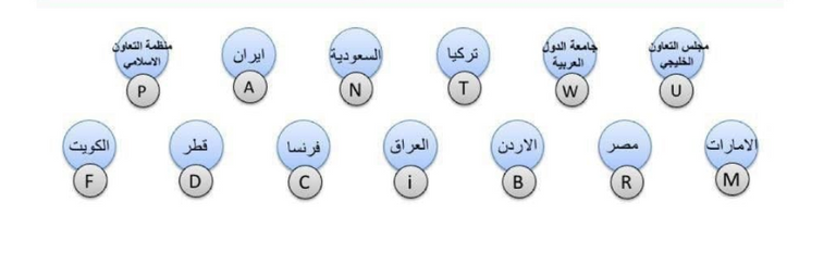 وزير خارجية إيران يخرق البروتوكول في قمة بغداد