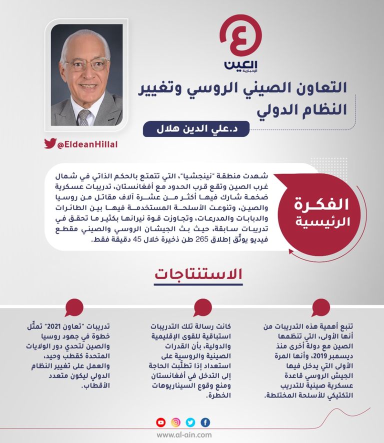 د. علي الدين هلال