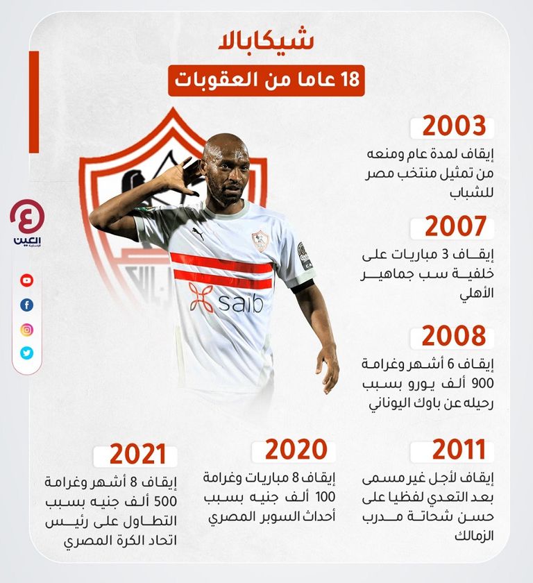 محمود عبدالرازق 