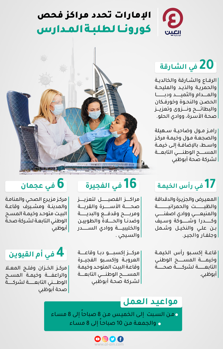 الإمارات تحدد مراكز فحص كورونا لطلبة المدارس