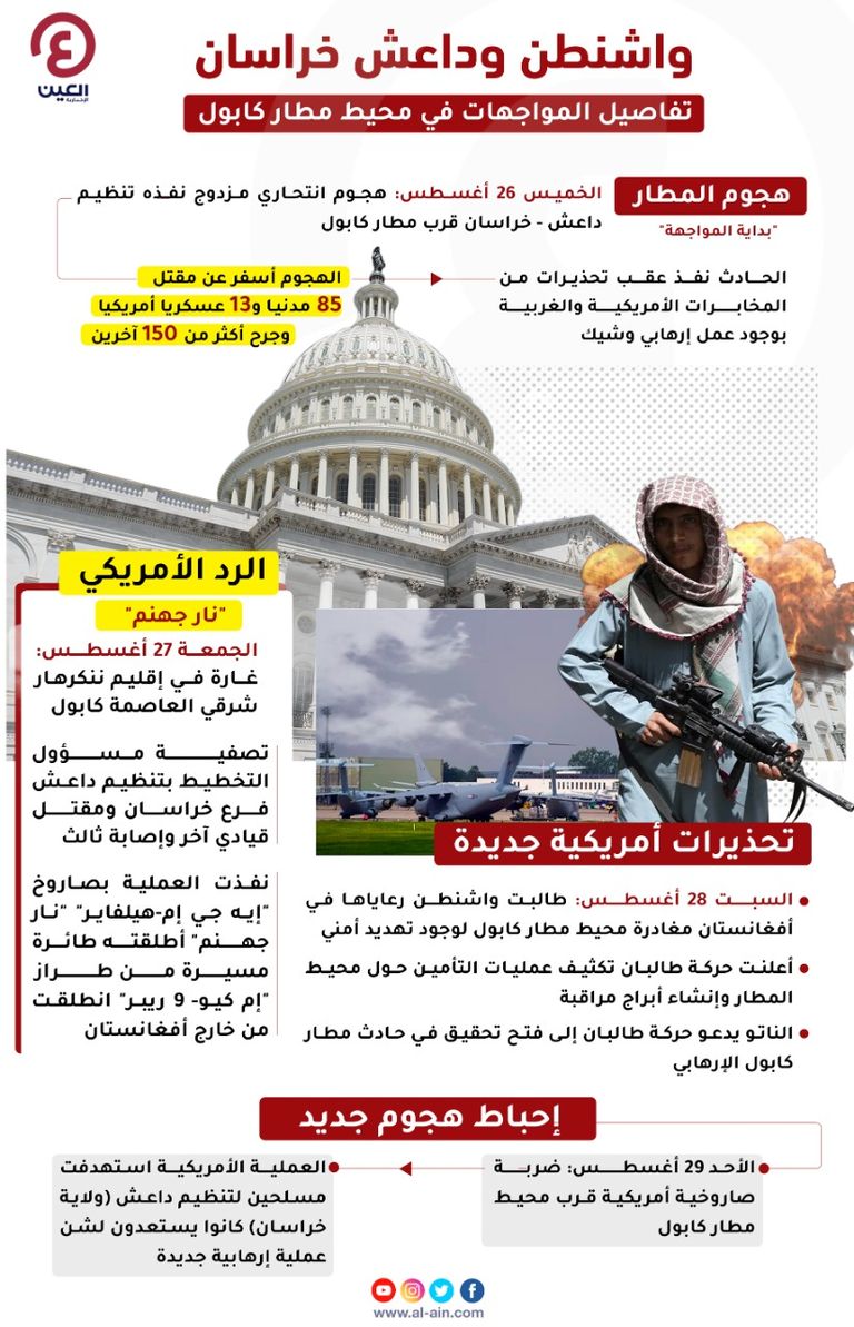 واشنطن تواجه داعش خراسان