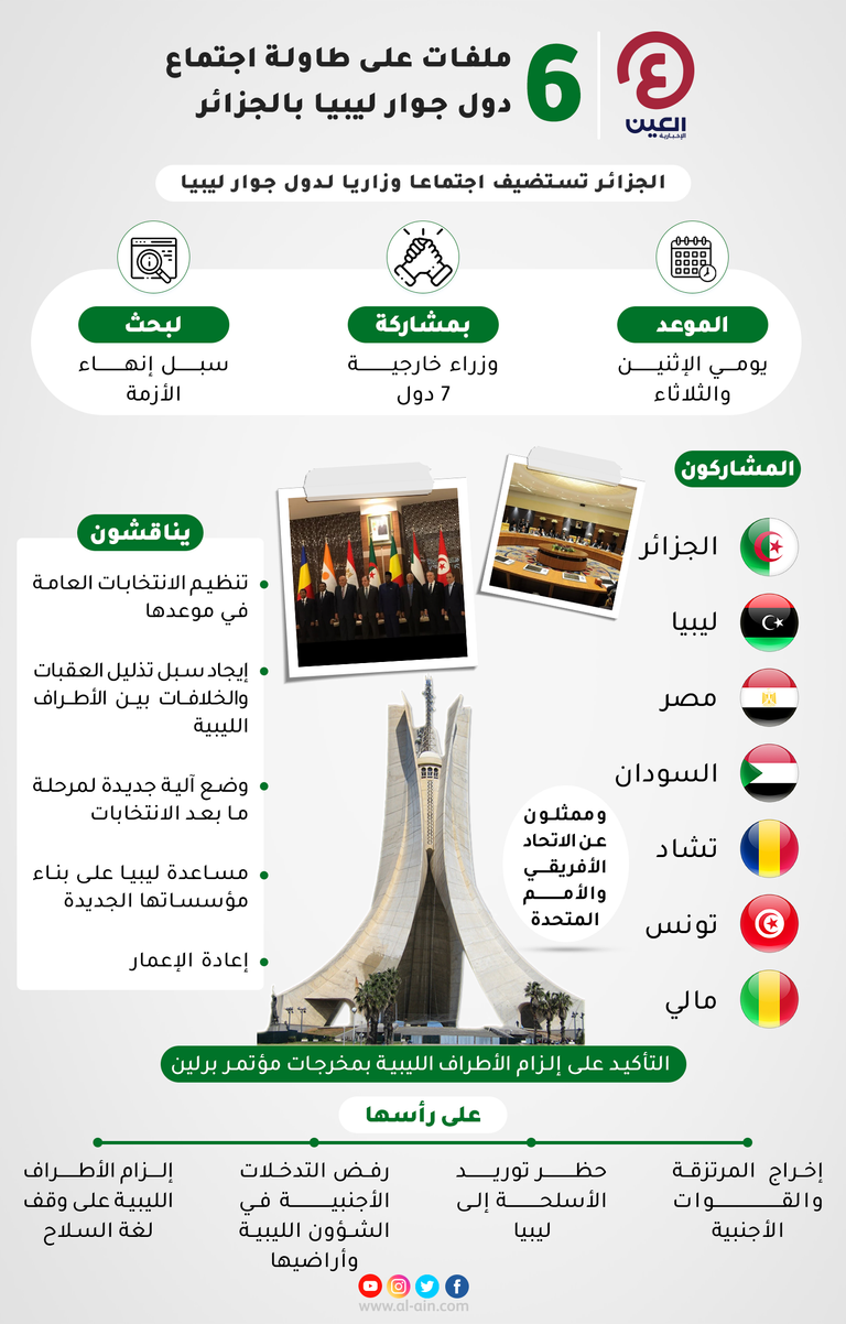 اجتماع سابق لوزراء خارجية دول الجوار الليبي بالجزائر - أرشيفية