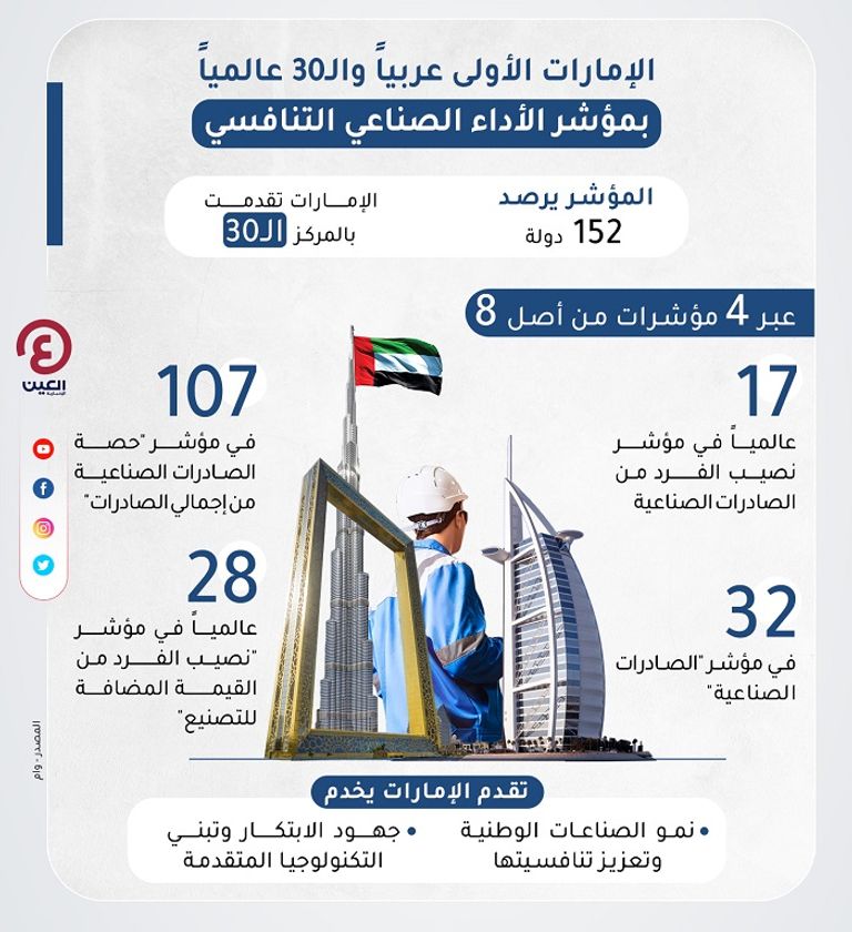 مسؤولون: تقدم الدولة في التنافسية الصناعية يدعم حملة