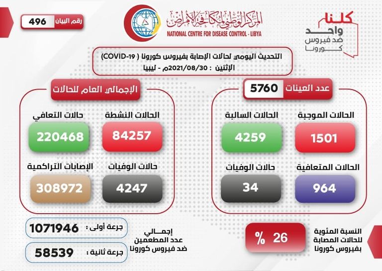 أحد مراكز التطعيم ضد كورونا في ليبيا - أرشيفية