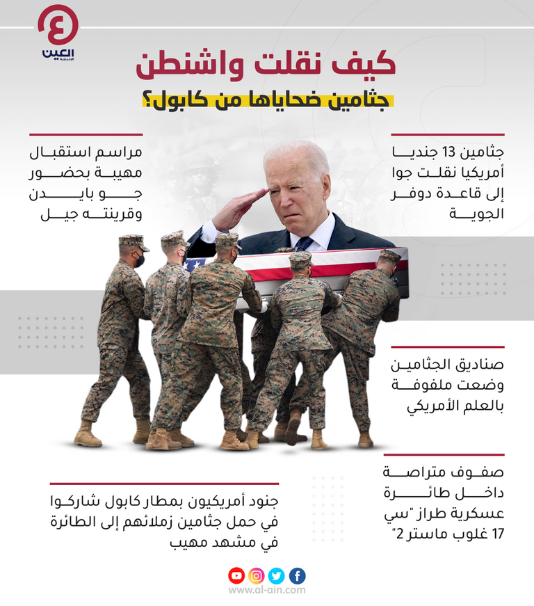 بايدن وزوجته في استقبال جثث الجنود