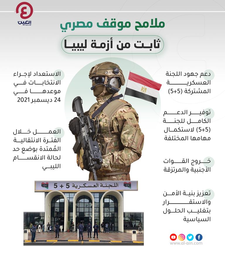 موقف مصر ثابت في الأزمة الليبية بضرورة خروج المرتزقة