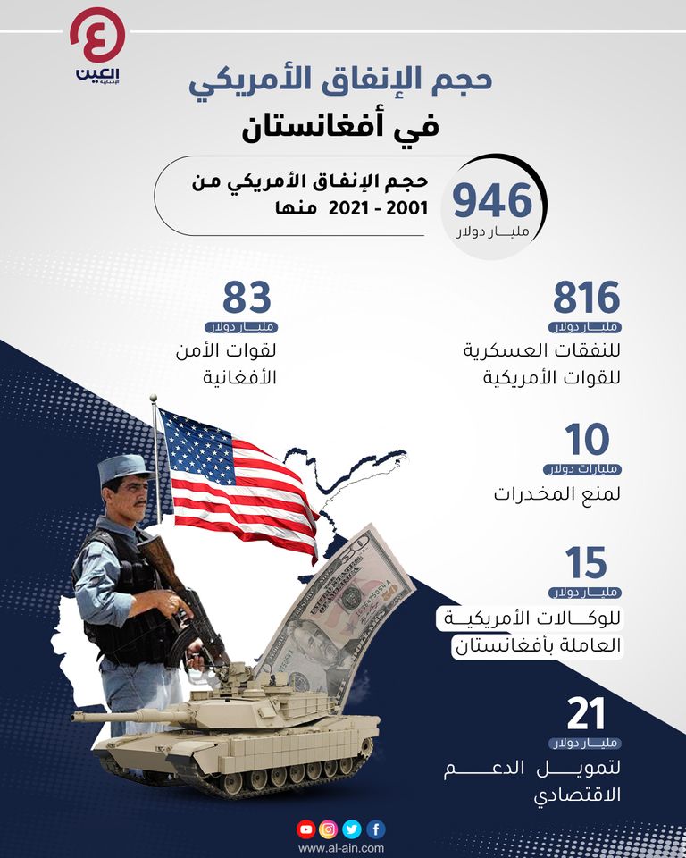 فاتورة التدخل الأمريكي بأفغانستان
