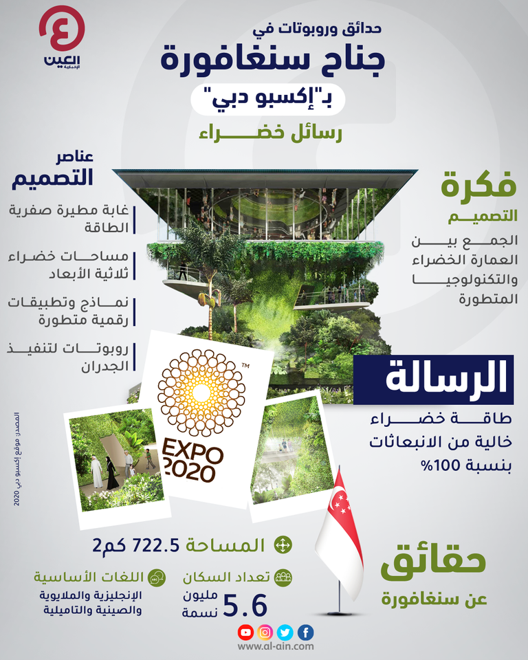 حدائق وروبوتات في جناح سنغافورة