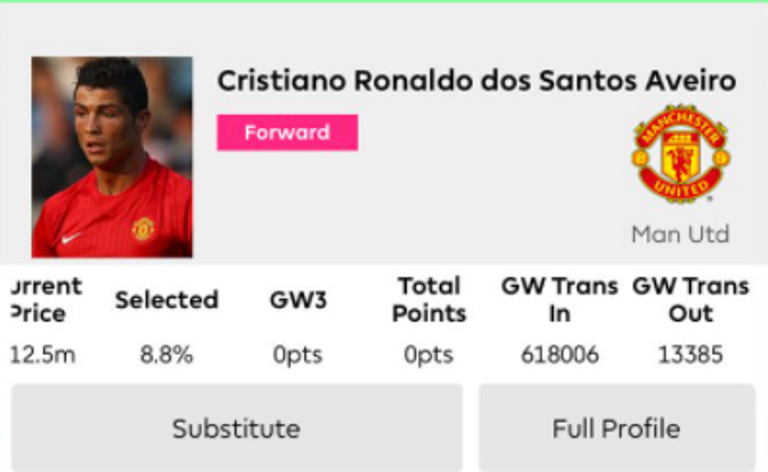 كريستيانو رونالدو