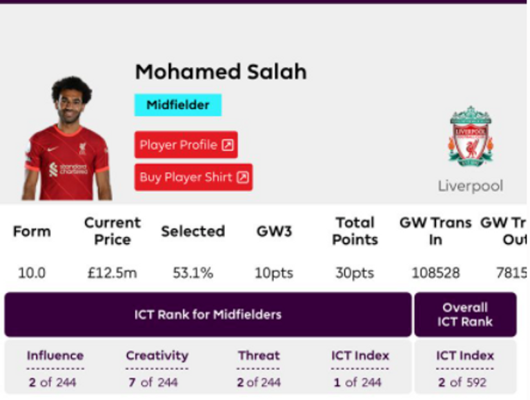 كريستيانو رونالدو