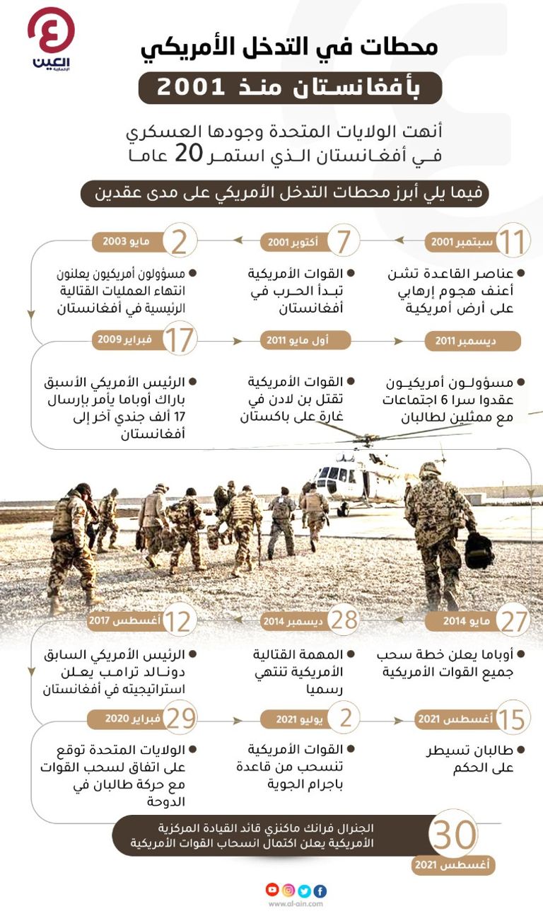 جنود أمريكيون في  أفغانستان