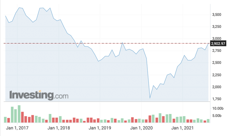 بورصة دبي تقفز لأعلى مستوى في أزيد من عامين