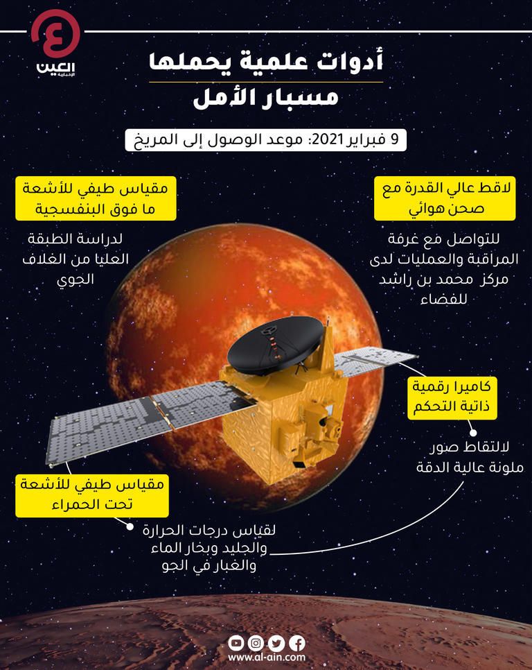 مسبار الأمل الإماراتي