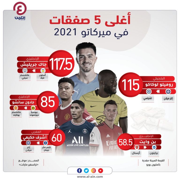 كريستيانو رونالدو وليونيل ميسي