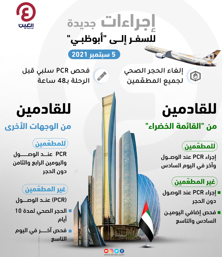 إجراءات جديدة للسفر إلى 