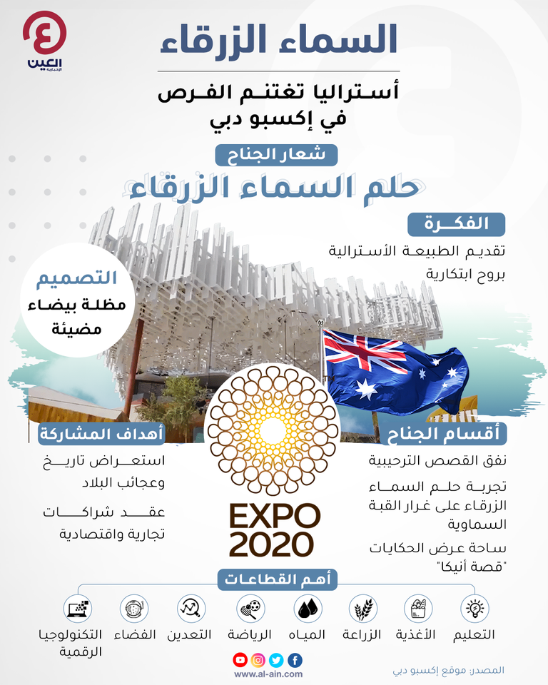 تصميم جناح أستراليا في إكسبو 2020 دبي