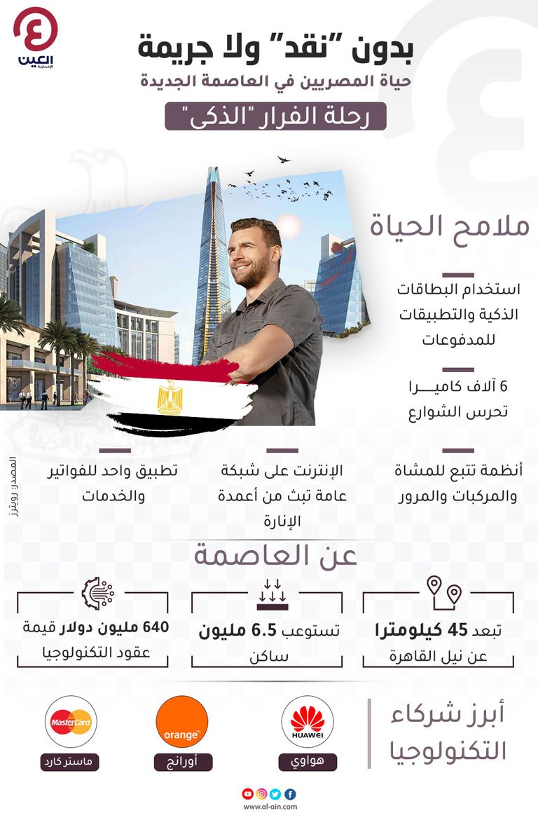 المصريون في العاصمة الإدارية الجديدة.. الحياة تحت حماية الكاميرات