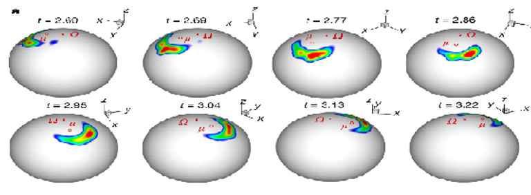 محاكاة منحنيات النقاط الساخنة والضوء  النجم الشاب يلتهم جزيئات الغاز والغبار لقرص كوكبي أولي