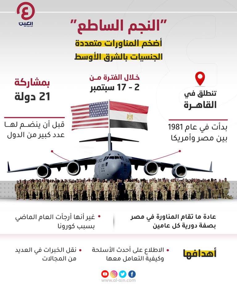 انطلاق مناورات