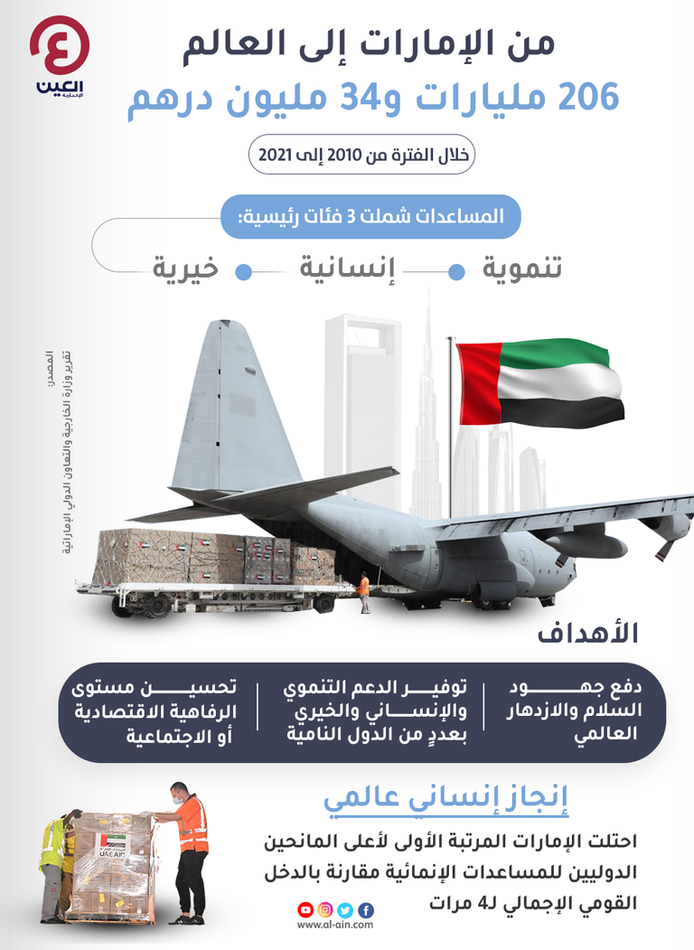 الشيخ محمد بن زايد آل نهيان خلال حديثه مع لاجئين أفغان