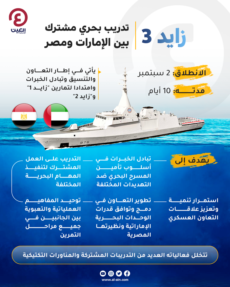 جانب من فعاليات التمرين البحري المشترك