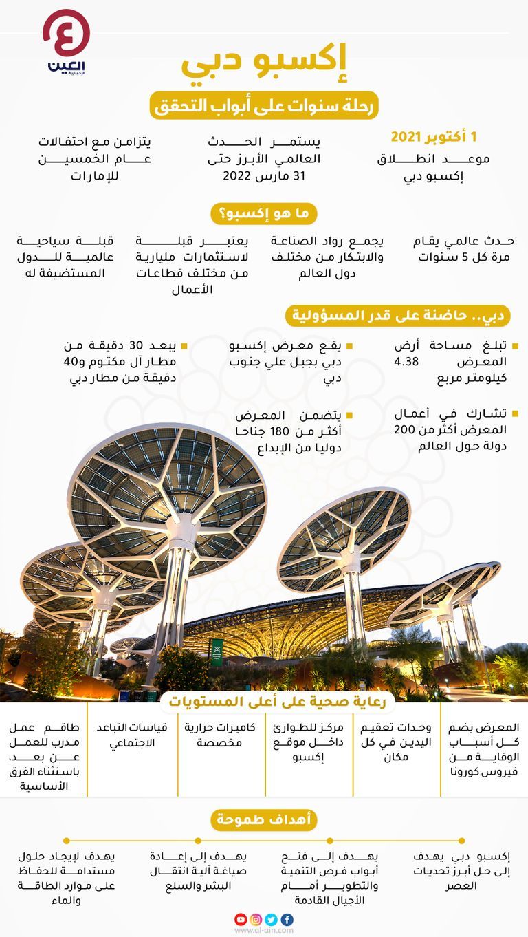  هويدا ربيع من دائرة التسويق في إكسبو 2020 دبي 