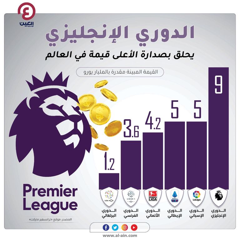 الدوري الإنجليزي الممتاز