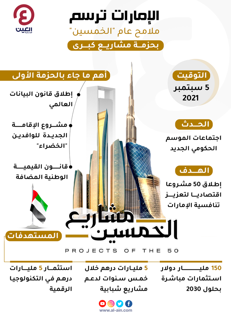 سهيل المزروعي وزير الطاقة الإماراتي