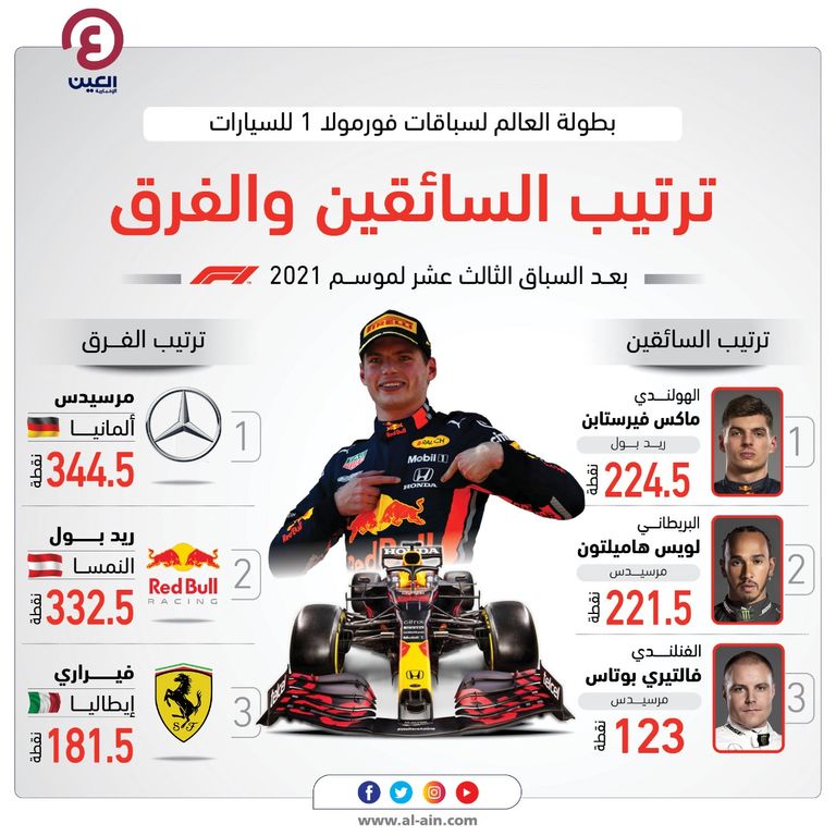 ماكس فرستابن