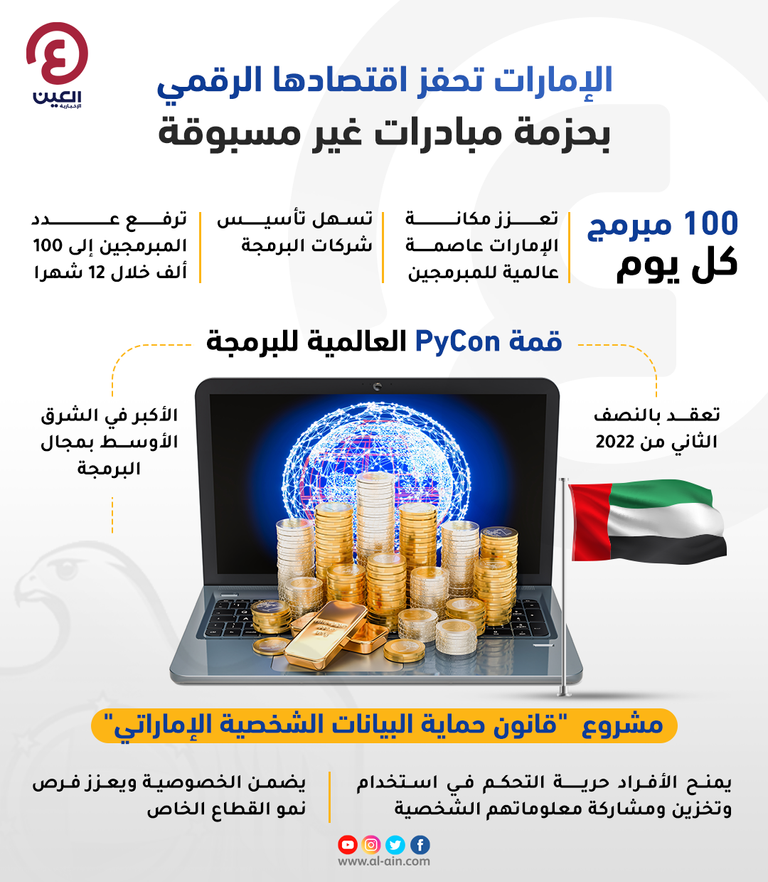 الإمارات تسعى لتعزيز دور الاقتصاد الرقمي