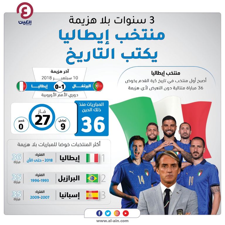 منتخب إيطاليا