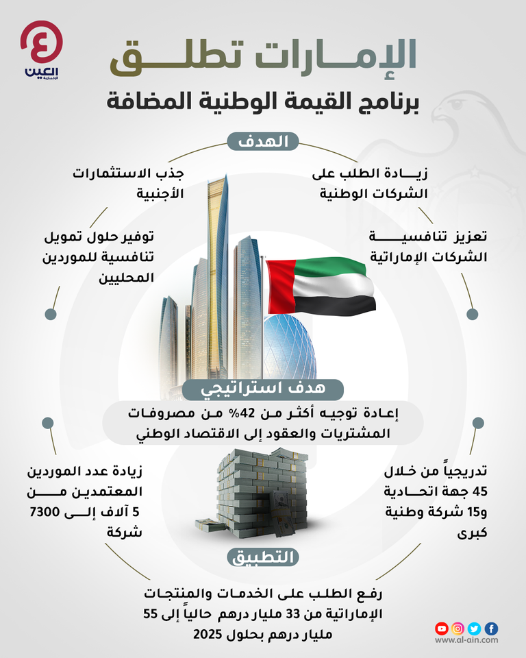 الإمارات تطلق