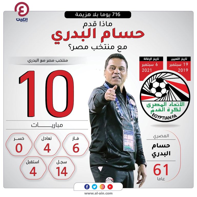 حسام البدري مدرب منتخب مصر السابق