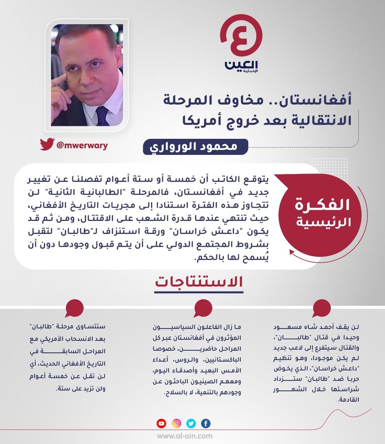 محمود الورواري