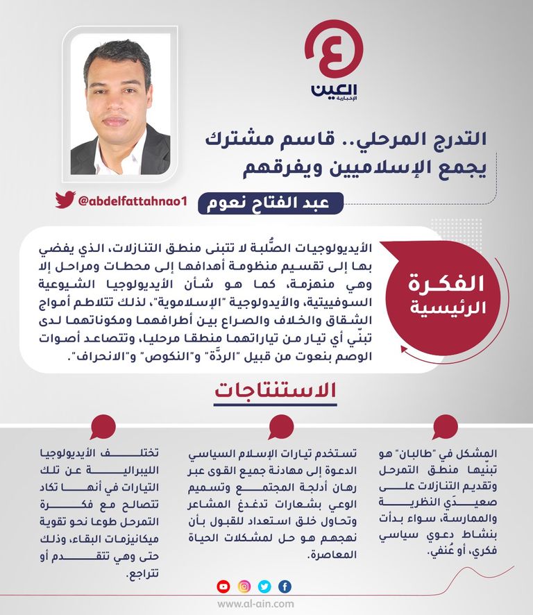 عبد الفتاح نعوم