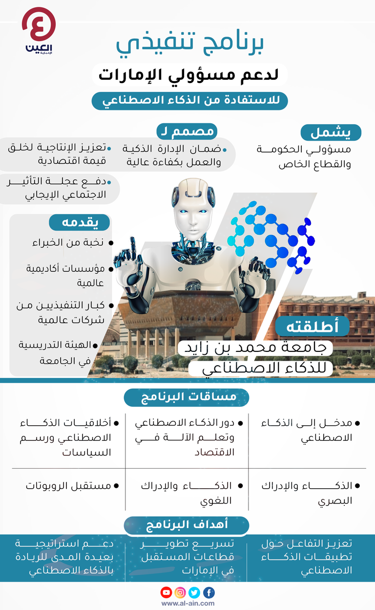 جامعة محمد بن زايد للذكاء الاصطناعي