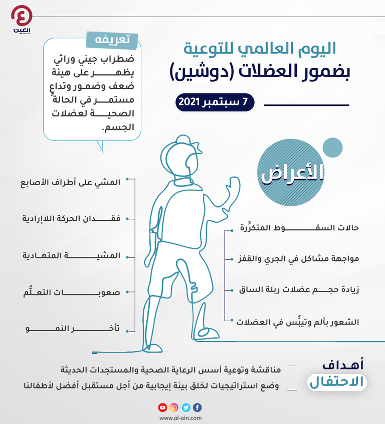 اليوم العالمي للتوعية بضمور العضلات (دوشين) ‎‎