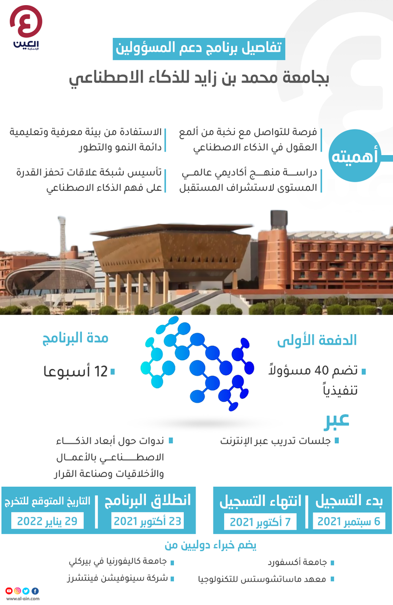 جامعة محمد بن زايد للذكاء الاصطناعي تطلق برنامجا تنفيذيا للمسؤولين